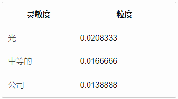 touchscale屏幕电子秤称重软件