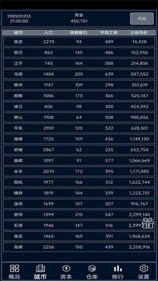 小小集团修改版最新版
