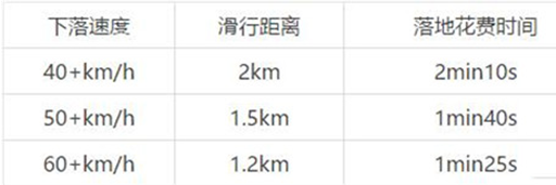 绝地求生pubgmobile官方国际服免费