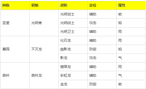 魔法门之英雄无敌领主争霸官方服正版