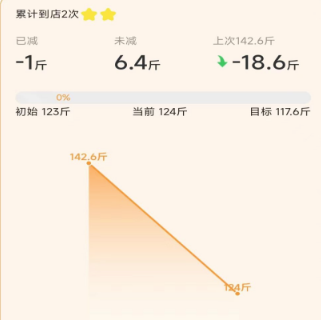 小橙日记安卓版