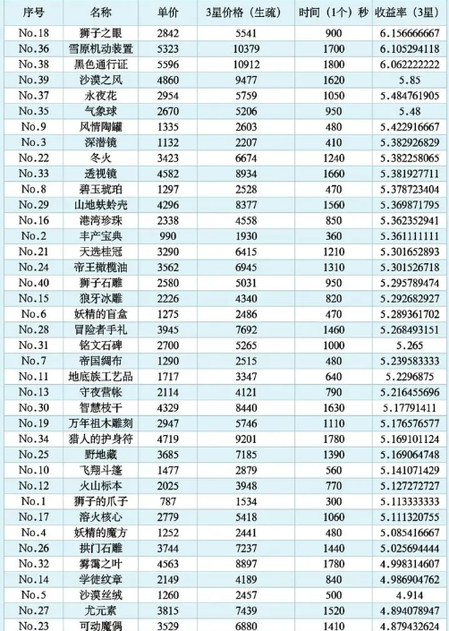 诺弗兰物语最新版2025