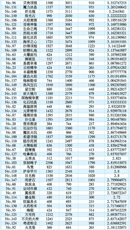 诺弗兰物语最新版2025