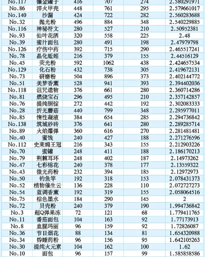 诺弗兰物语最新版2025