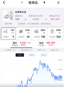 华通白银网交易平台