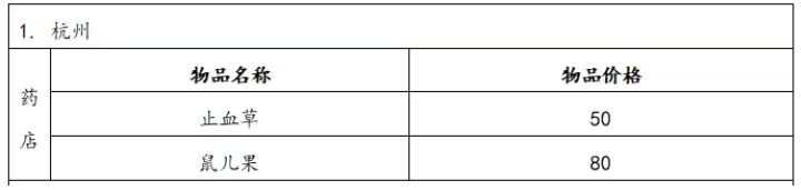 新仙剑奇侠传二安卓版手机完整版