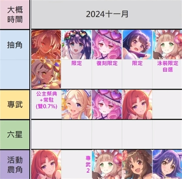 世界计划台服最新版本2025