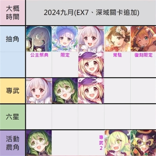 世界计划台服最新版本2025