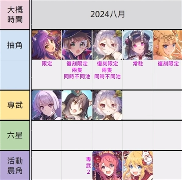 世界计划台服最新版本2025