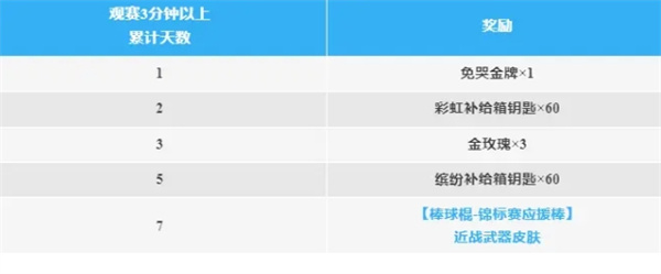 香肠派对官方正版2025最新版