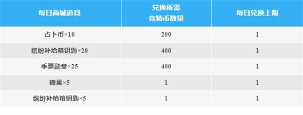 香肠派对官方正版2025最新版