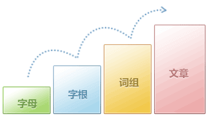 金山打字通2025官方免费