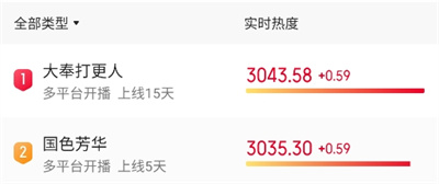 猫眼专业版app官方版