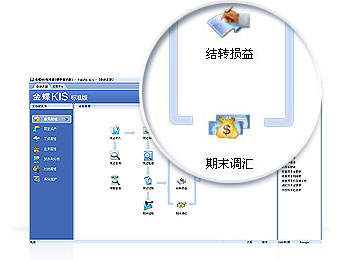 金蝶KIS