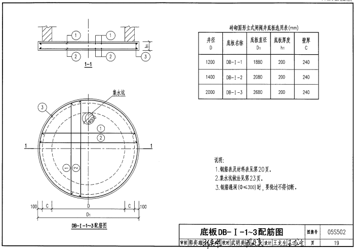 05s502图集pdf