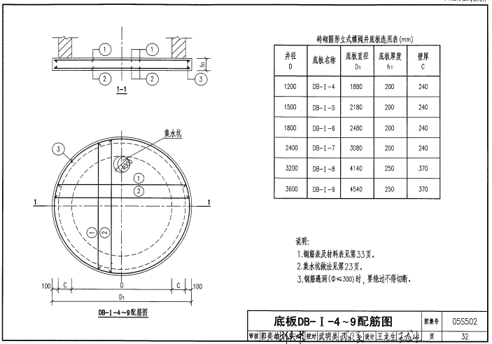 05s502图集pdf