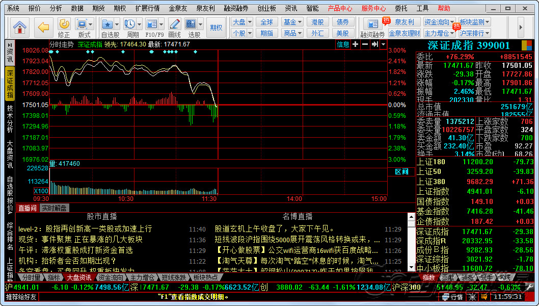 方正证券泉友通完美版官方15.05 最新版