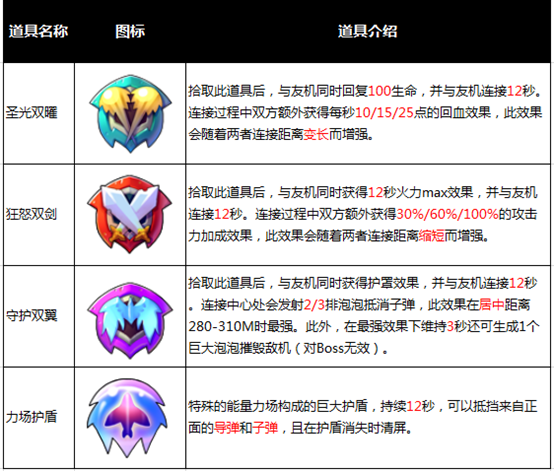 全民飞机大战最新版本2025