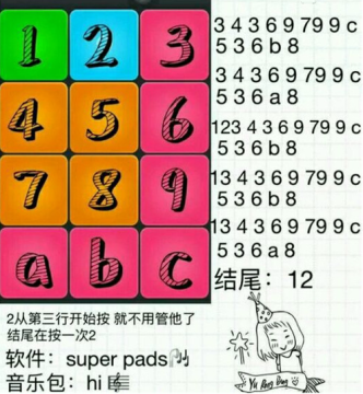 superpads 12键玩法(附谱子教程)