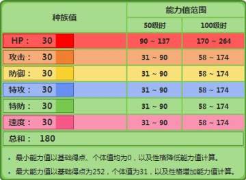 口袋妖怪金银版汉化版