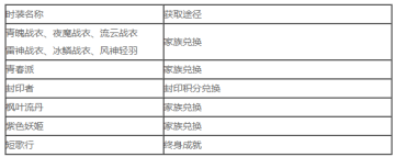 征途2手游OPPO手机版