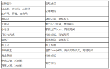 征途2手游OPPO手机版