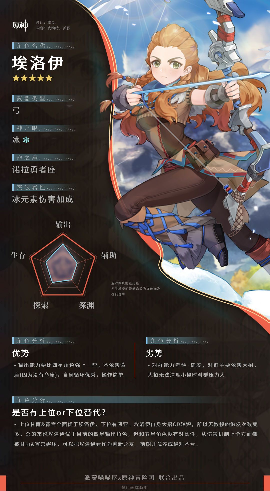 原神适配鸿蒙系统版本
