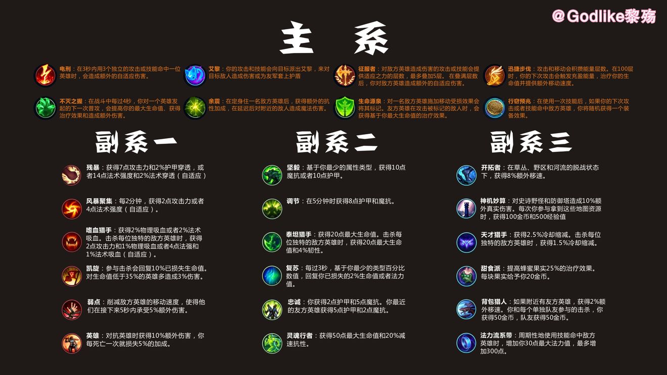 LOL手游国际服最新版本