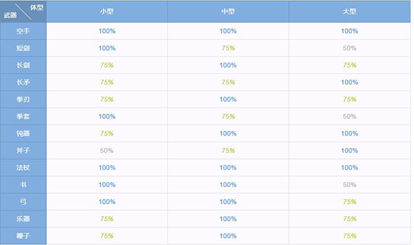 仙境传说手游守护永恒的爱国际版