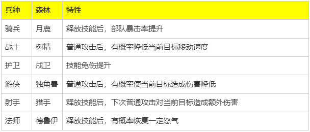 魔法门之英雄无敌领主争霸官方服正版