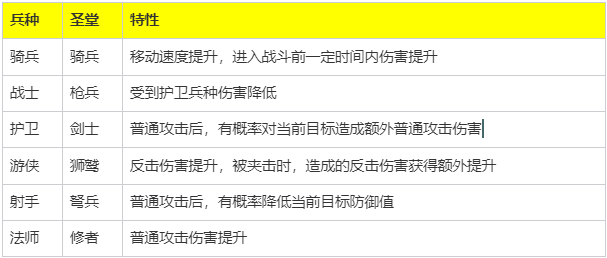魔法门之英雄无敌领主争霸官方服正版