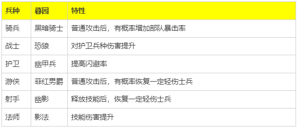 魔法门之英雄无敌领主争霸官方服正版