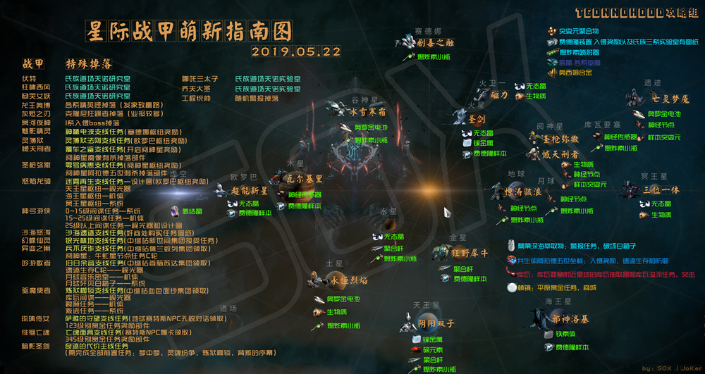 星际战甲新手攻略-星际战甲攻略大全