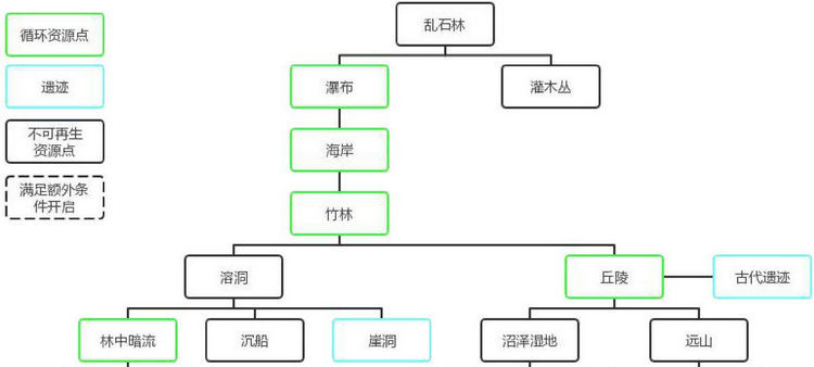 荒野求生游戏攻略-荒野求生游戏生存玩法