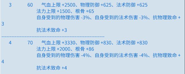 倩女幽魂手游中要卡69的69装备减5和无钻如何取舍-倩女幽魂手游中要卡69的69装备减5和无钻之间取舍指南