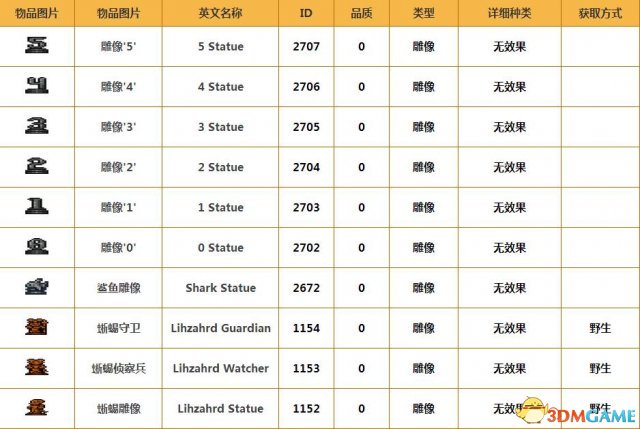 泰拉瑞亚雕像大全 泰拉瑞亚全雕像图鉴及雕像ID一览