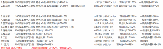 《DNF》100剑帝毕业防具推荐