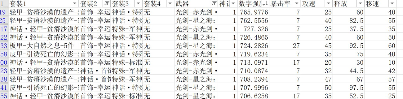 《DNF》100剑帝毕业防具推荐