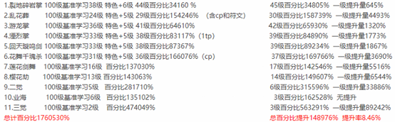 《DNF》100剑帝毕业防具推荐