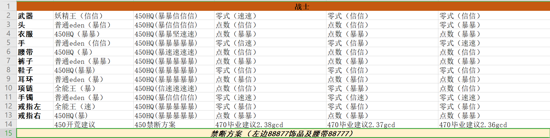 《FF14》5.05战士配装推荐
