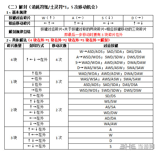 古剑奇谭3无名之地地图收集 无名之地全物品收集攻略