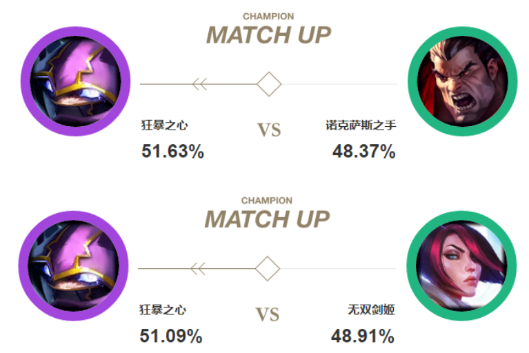 《LOL》闪电忍者凯南上单玩法攻略
