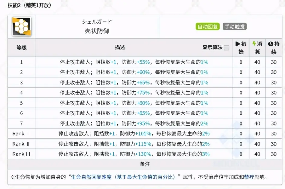 明日方舟蛇屠箱三级模组好用吗 蛇屠箱三级模组强度测评
