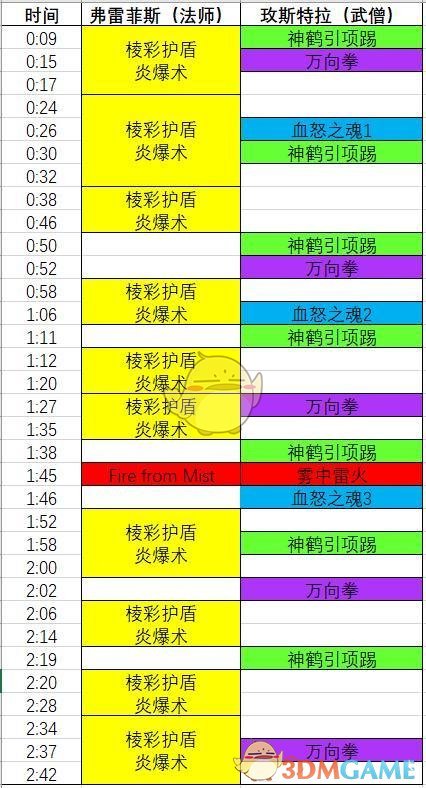 《魔兽世界》8.1H达萨罗之战图文攻略