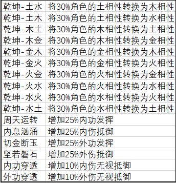 武义九州选择什么门派比较好 最佳门派选择推荐