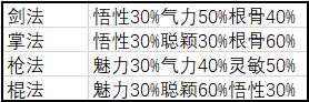 武义九州选择什么门派比较好 最佳门派选择推荐