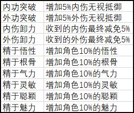 武义九州选择什么门派比较好 最佳门派选择推荐