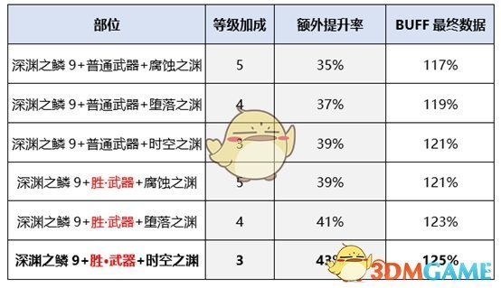 《DNF》剑豪新传说完美BUFF换装搭配
