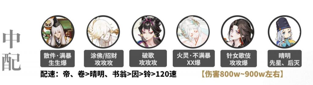 阴阳师伊吹狭间幻境如何通关 挂机打法式神阵容详情