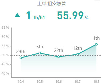 《LOL》10.8狼人玩法技巧攻略